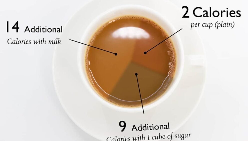 calorie content of tea