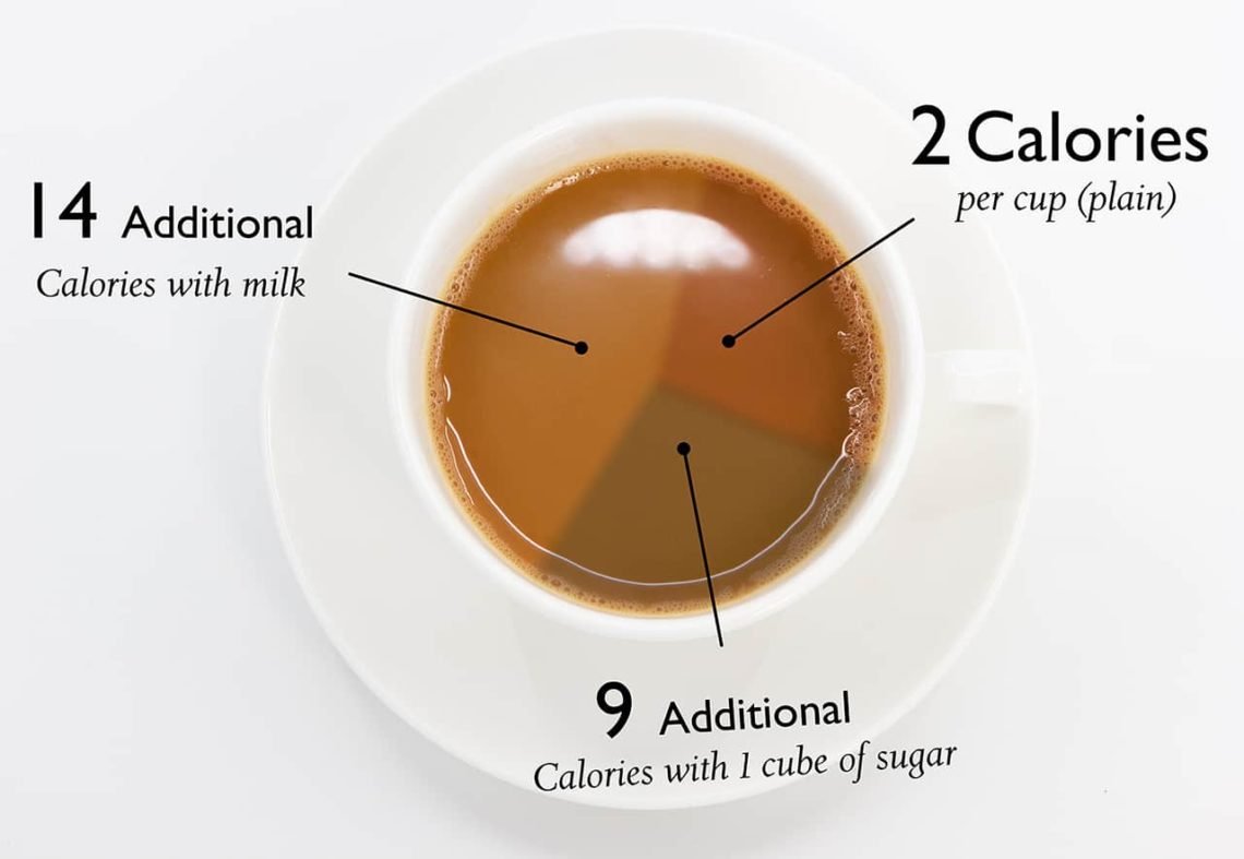 calorie content of tea