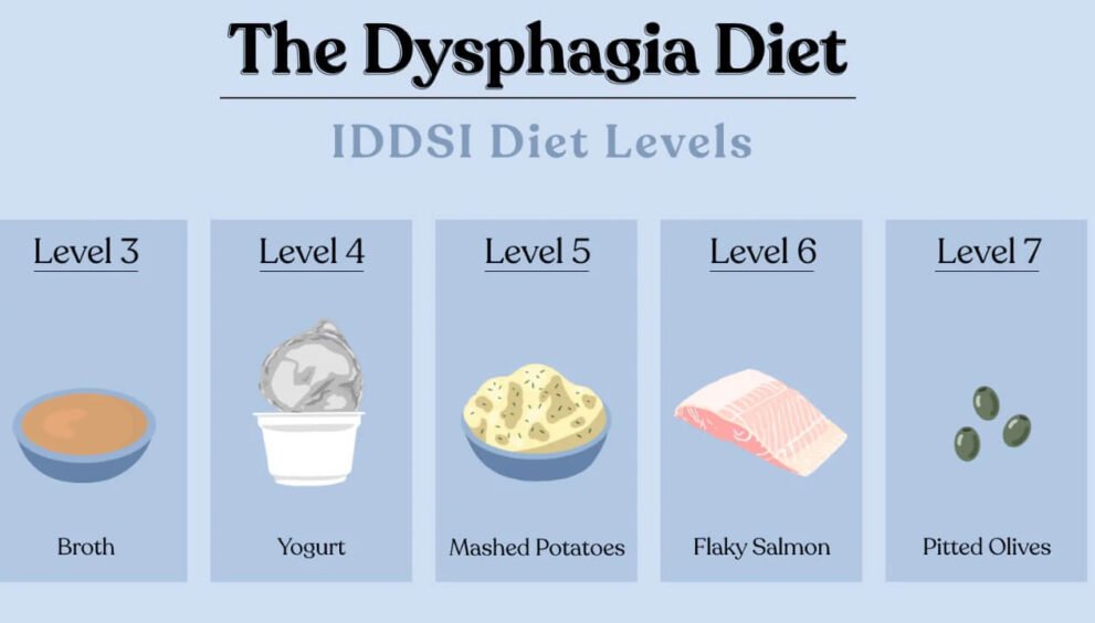 dysphagia diet