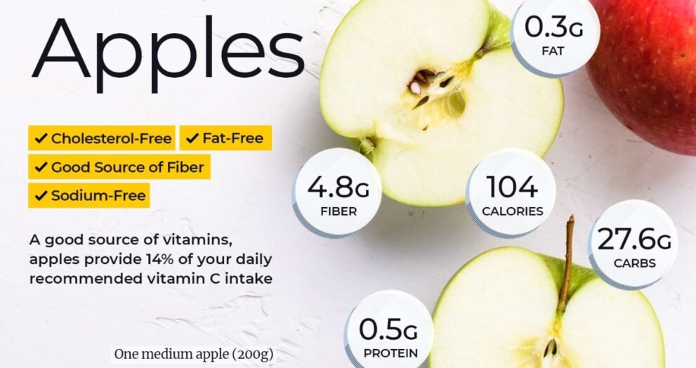 apple protein