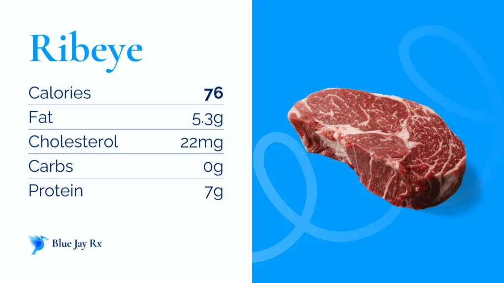 Ribeye Nutrition
