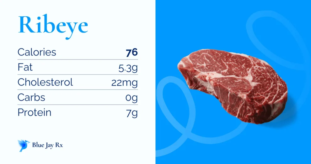 Ribeye Nutrition