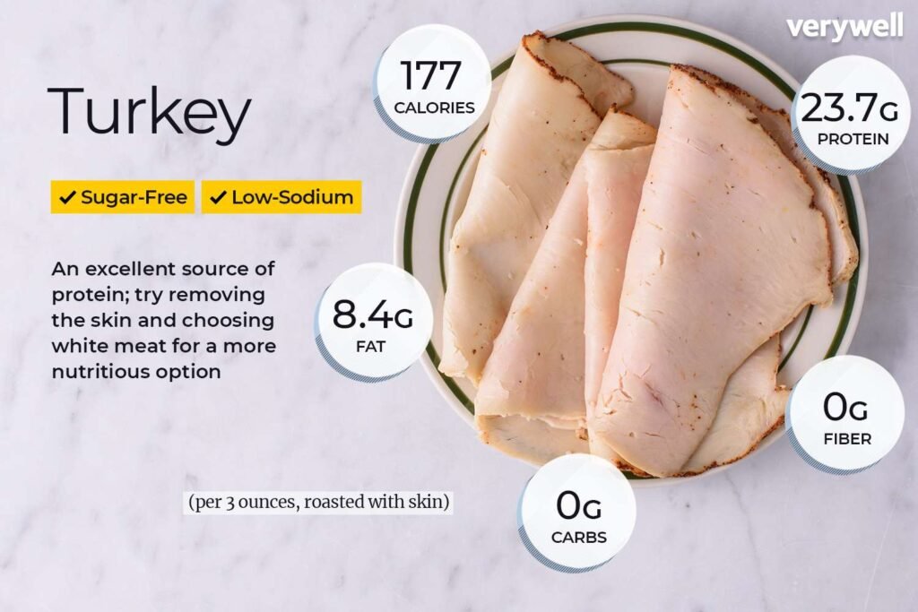 turkey breast nutrition