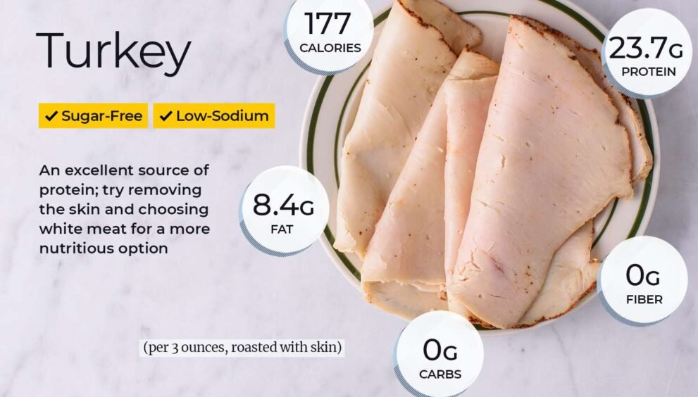 turkey breast nutrition