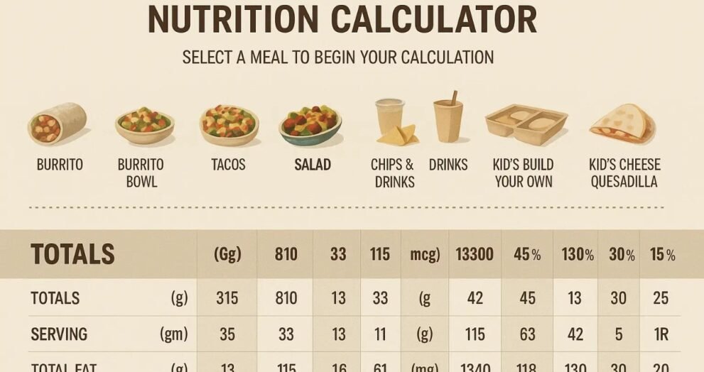 Chipotle Nutrition Information