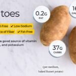 Nutrition in Cornstarch: Health Insights