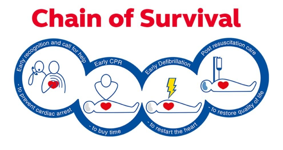 cardiac chain of survival