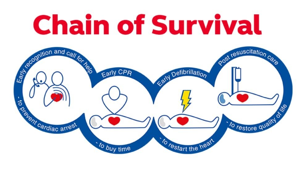 cardiac chain of survival