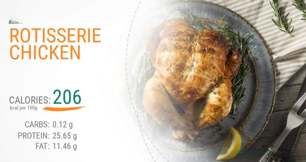 Rotisserie Chicken Nutrition Facts