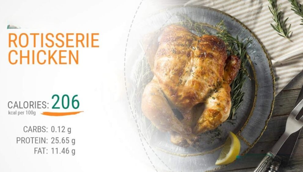 Rotisserie Chicken Nutrition Facts