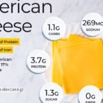 Oikos Triple Zero Yogurt Nutrition Facts: The Secret to Healthy Snacking
