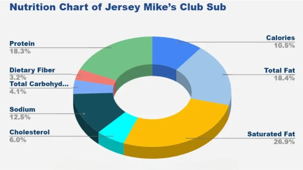 jersey mike's nutrition facts