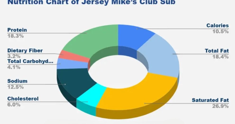 jersey mike's nutrition facts