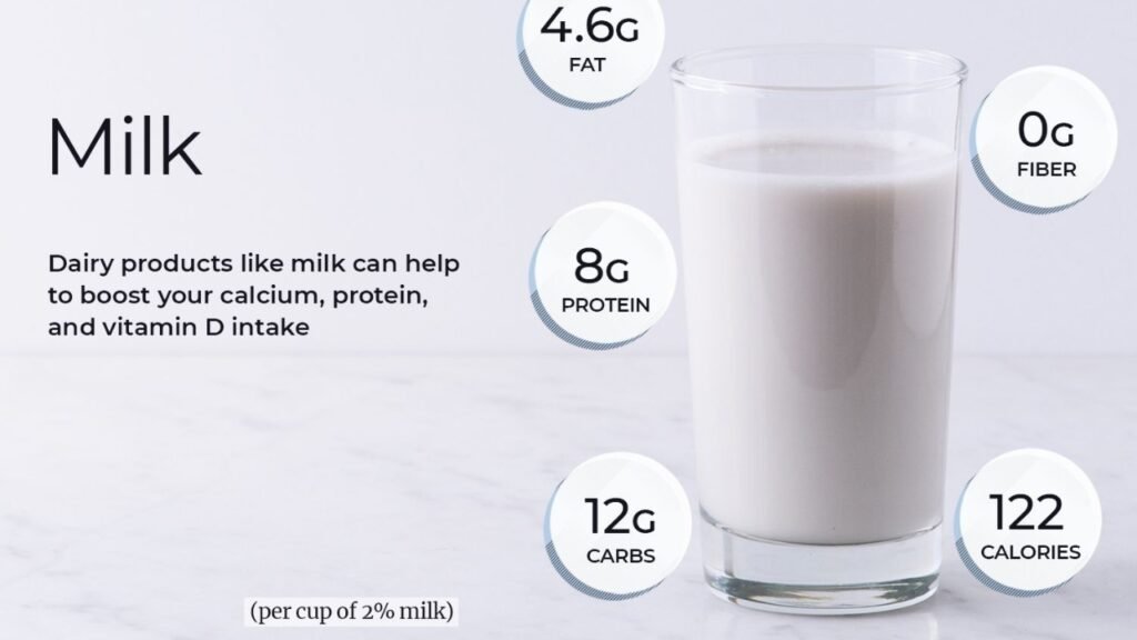 2 cow milk nutrition facts