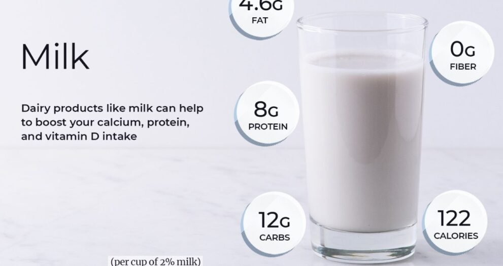 2 cow milk nutrition facts