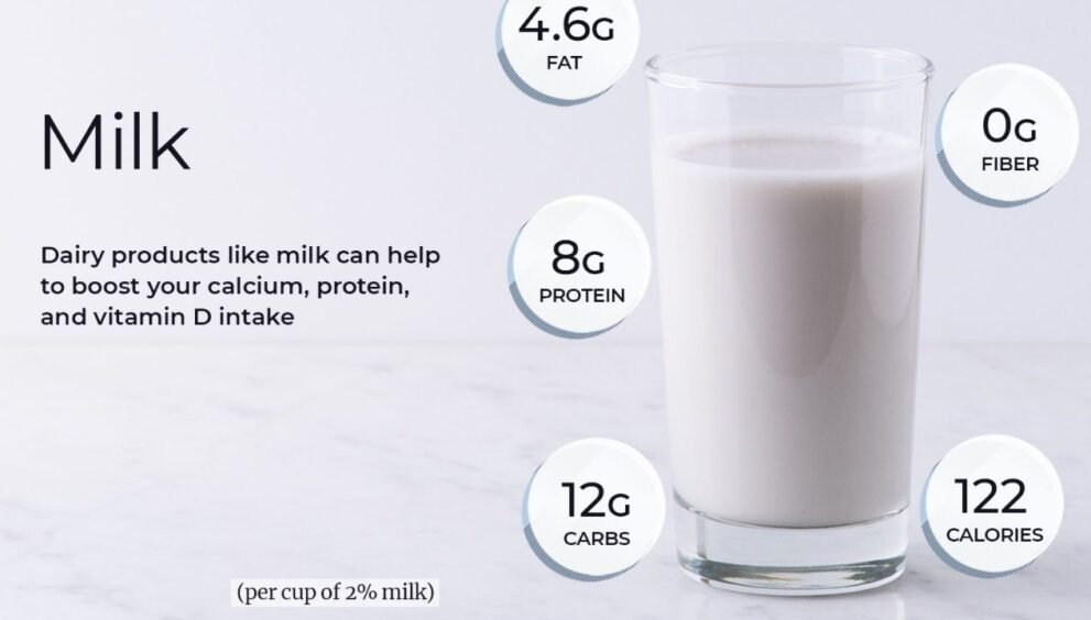 2 cow milk nutrition facts