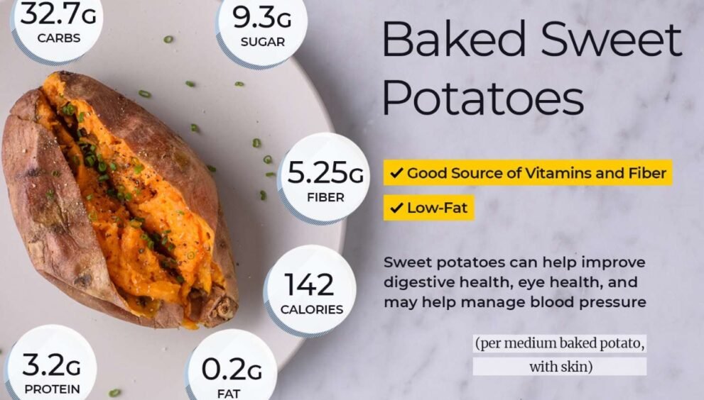 baked sweet potato nutrition facts
